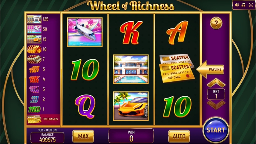 Wheel Of Richness Pull Tabs NetBet