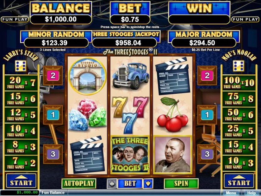 The Three Stooges II.jpg