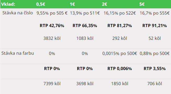 Table1 SK