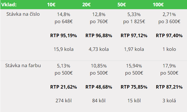 Table2 SK