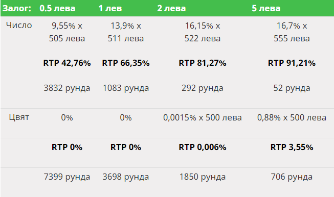 Table1 BG