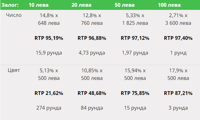 Table2 BG