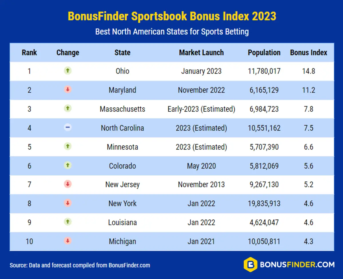 Bonus Finder 2023 index.