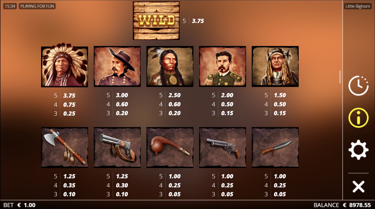 Little Bighorn slot full paytable