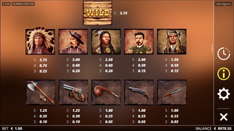 Little Bighorn slot full paytable