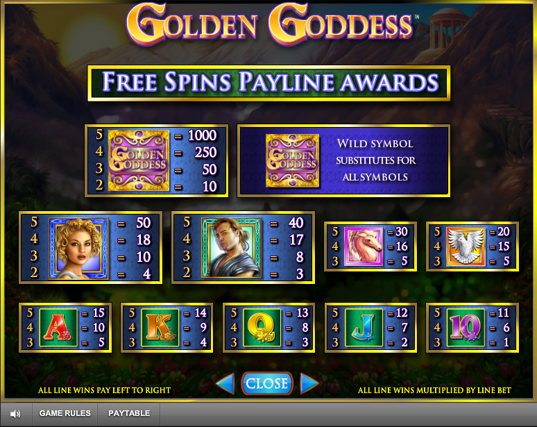 Free Spins Paytable