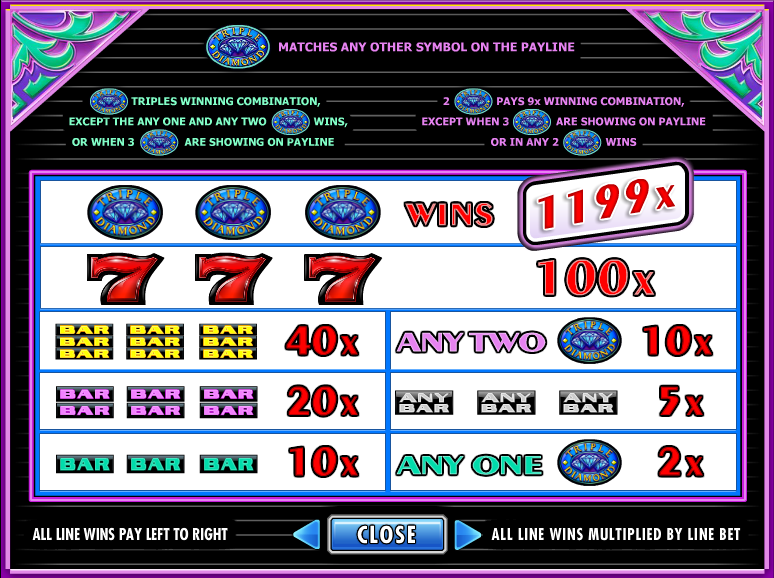 Slot Slot