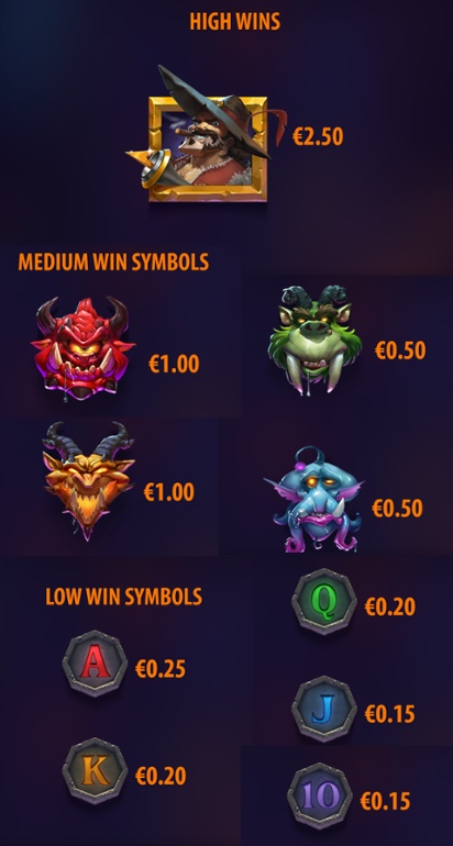 Beastwood slot paytable