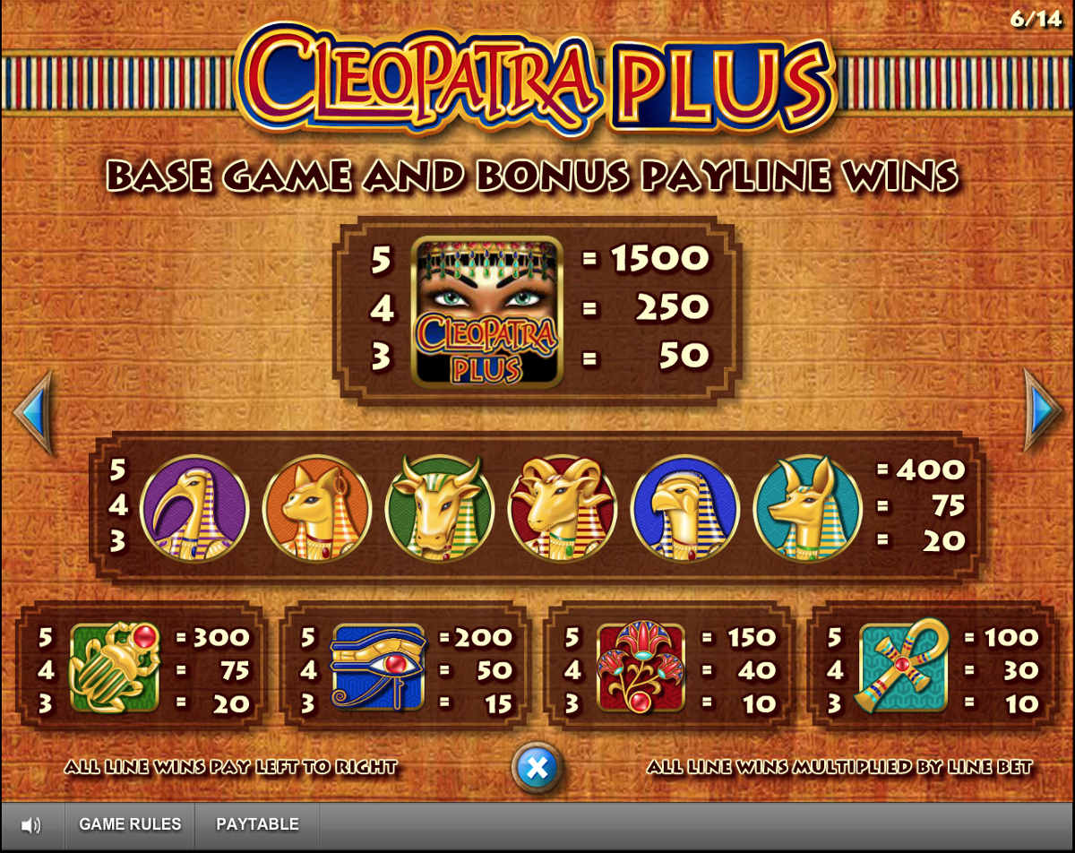 Top Symbols Paytable