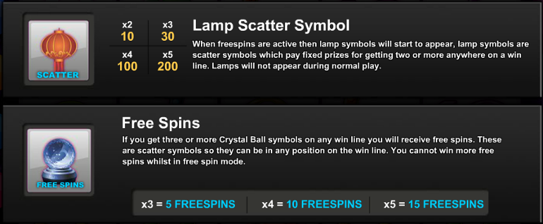 Charming Lady Luck Special symbols rules