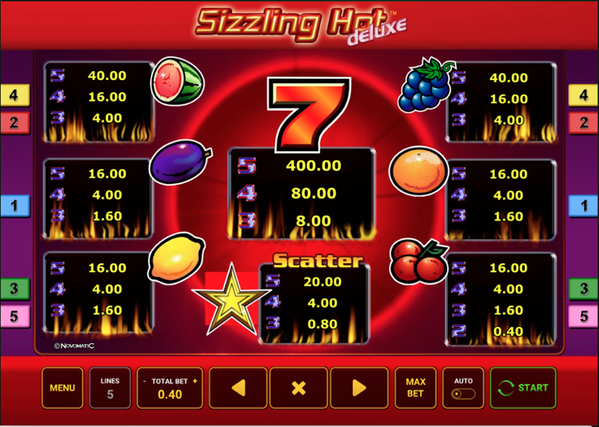 Paytable of Sizzling Hot Deluxe slot