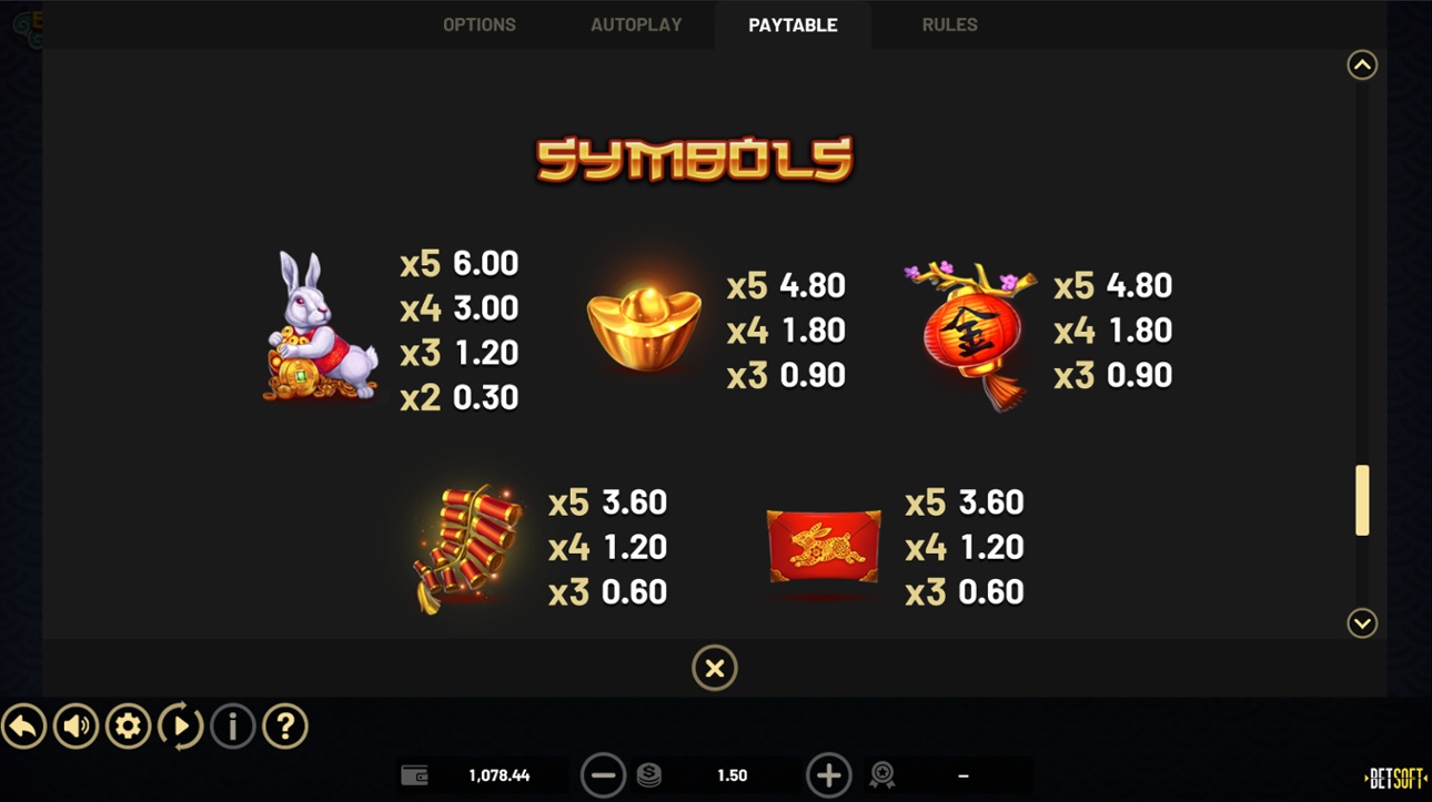 Bounding Luck slot paytable