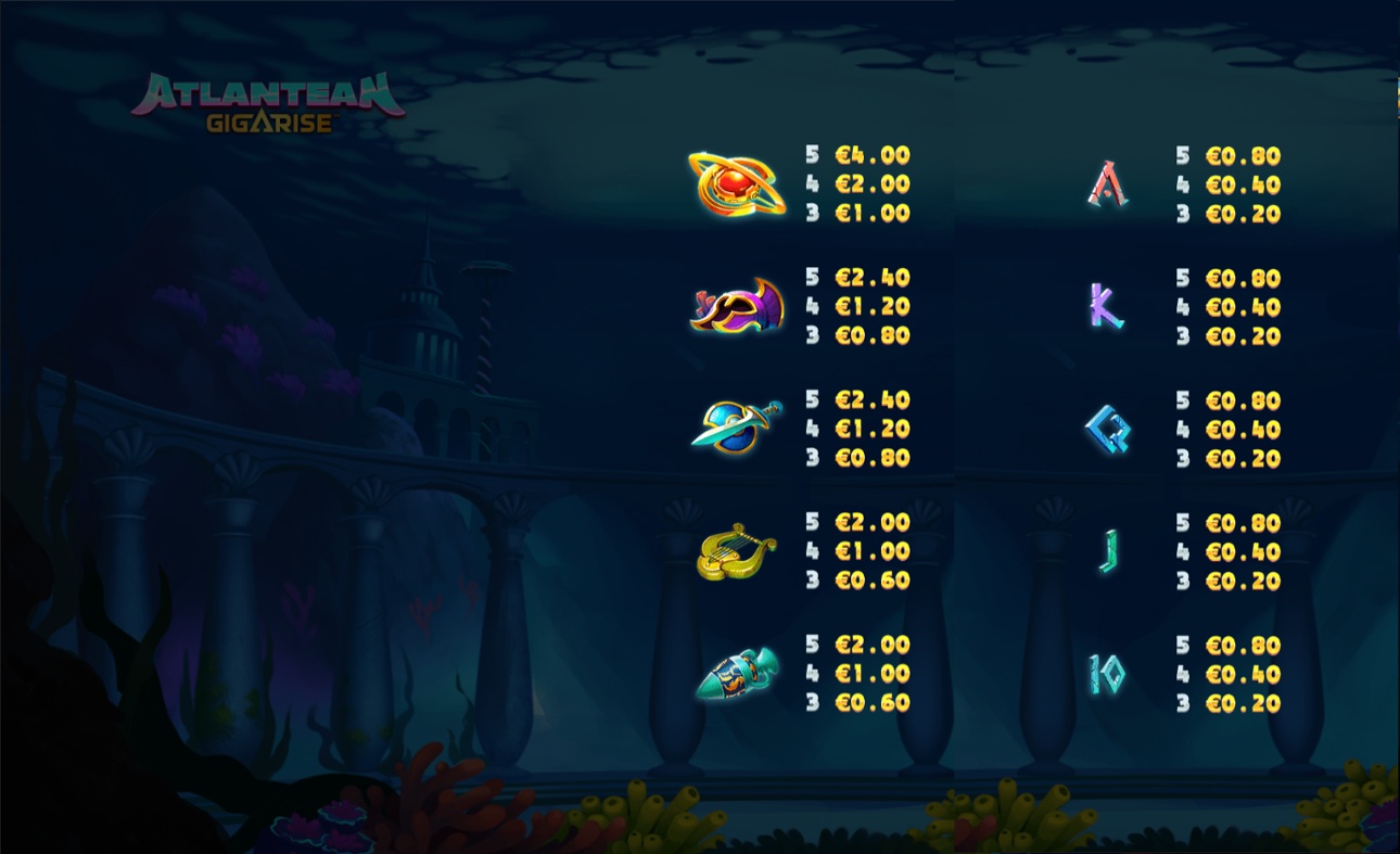 Atlantean GigaRise slot paytable