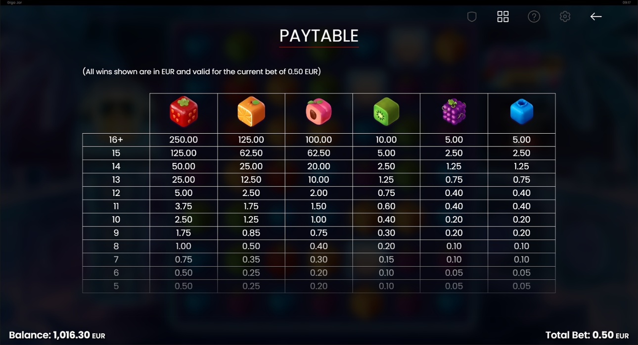 Giga Jar full paytable