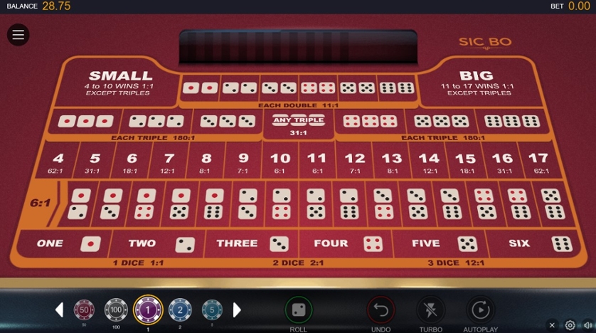 Unleash Your Luck with Tai Xiu Net88
