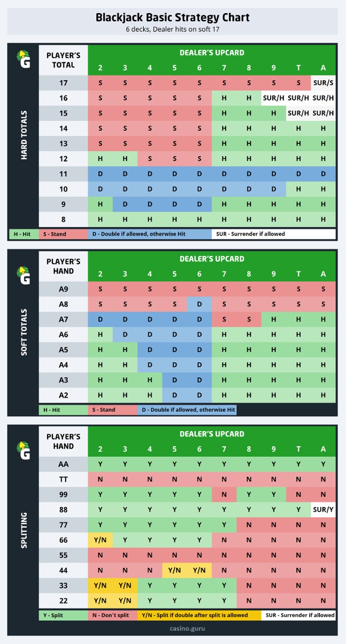 Blackjack Basic Strategy | Make Correct Decisions in Blackjack