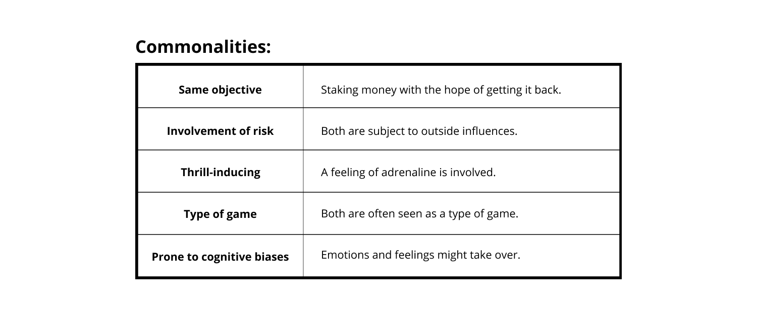 Commonalities between investing and gambling