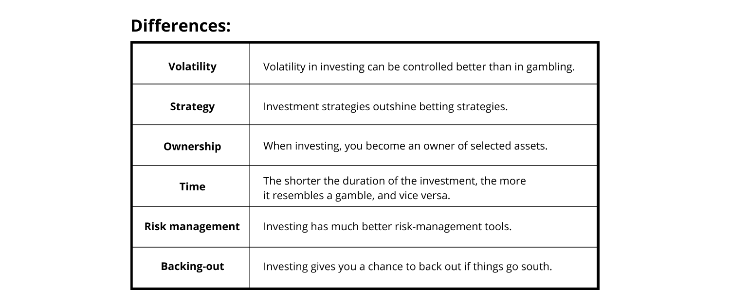 Differences between investing and gambling