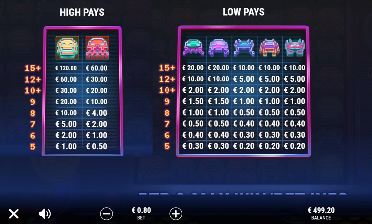 Pixel Invaders full paytable