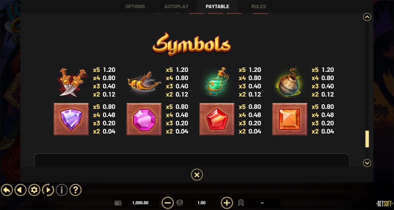 Wish Granted: Hold & Win - full paytable