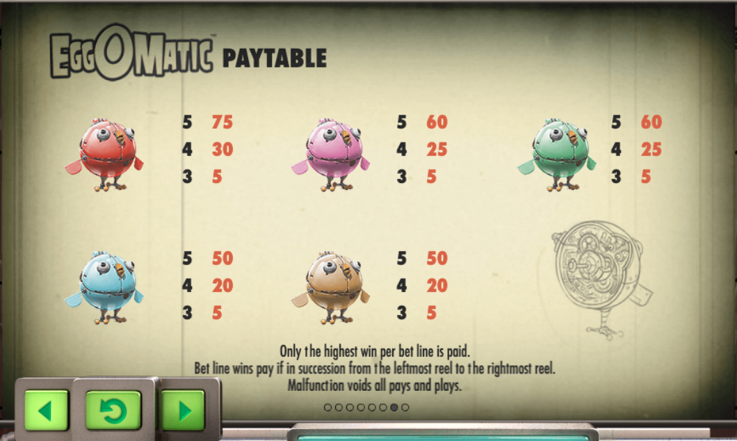 EggOMatic low symbols paytable