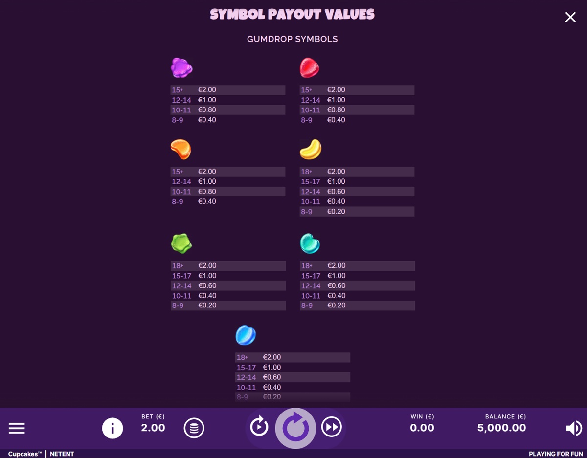 Cupcakes slot full paytable