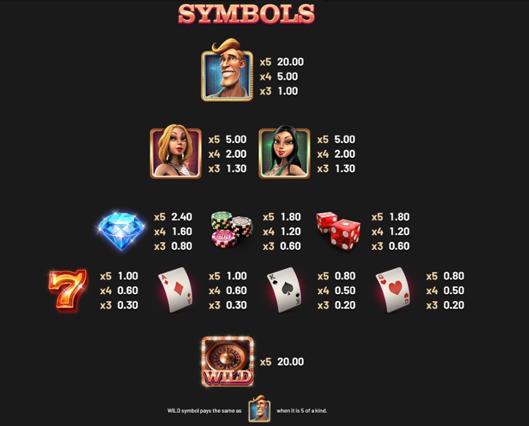 Mr. Vegas 2: Big Money Tower paytable