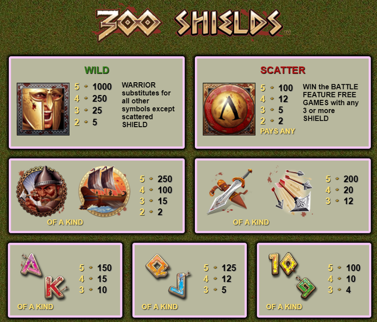 Slot 300 Shields Slot 300 Shields