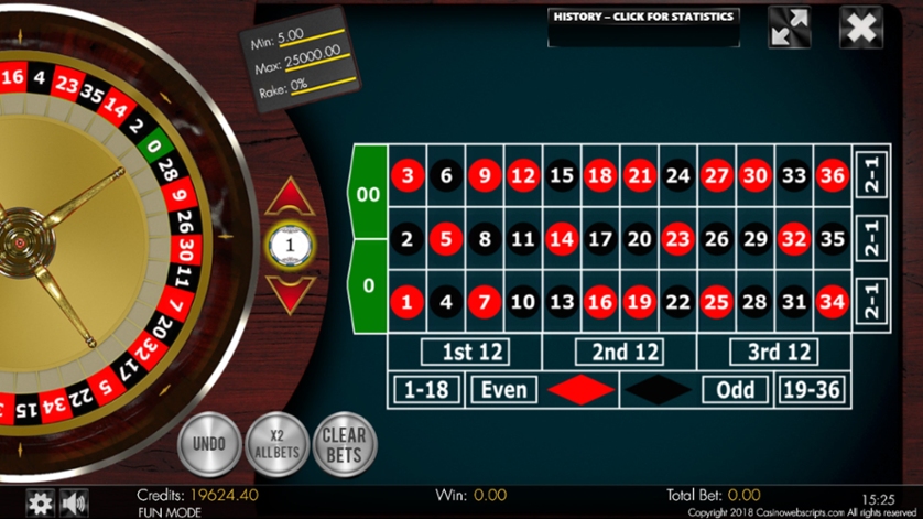 American Roulette 2D Advanced - HTML5 Mobile and PC CasinoWebScripts Review