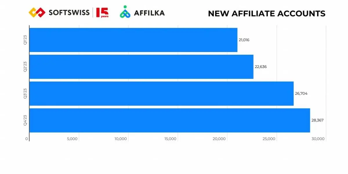 SOFTSWISS and Afflika