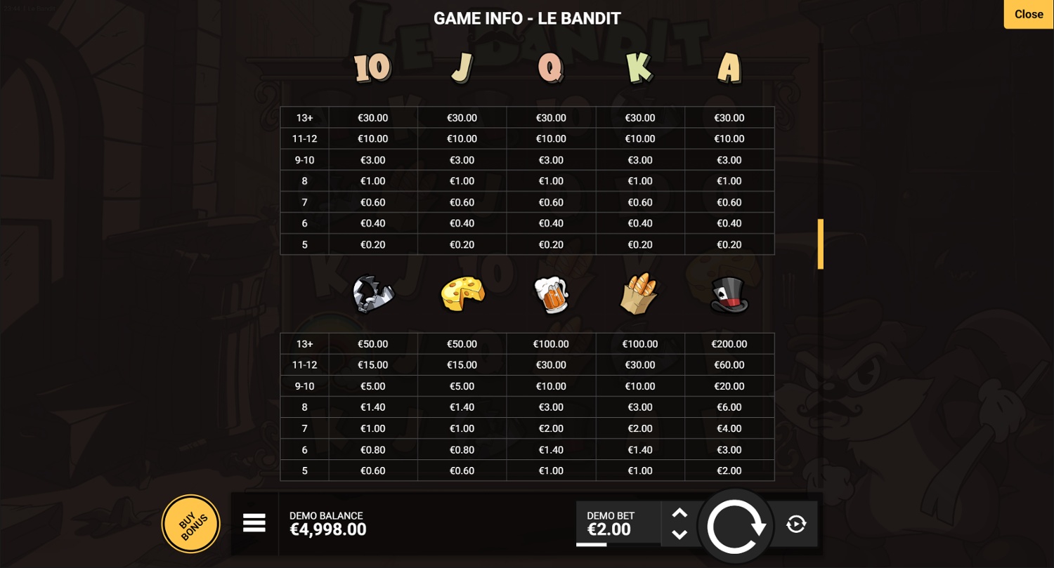 Le Bandit slot paytable