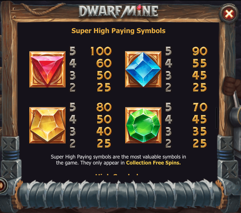 Dwarves Mining Idle - SteamSpy - All the data and stats about Steam games
