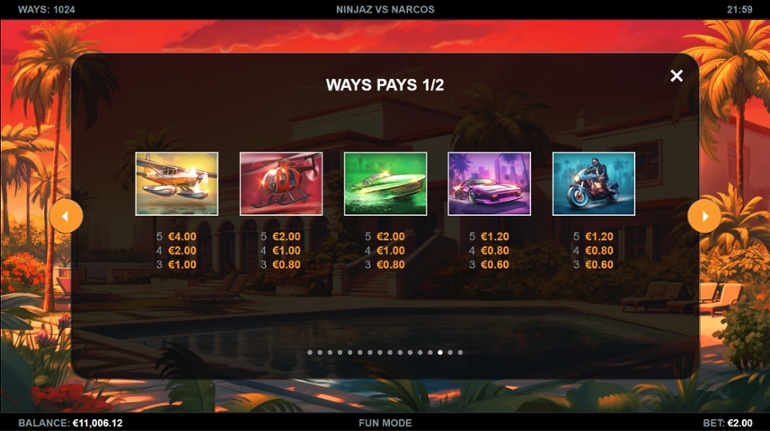 Ninjaz vs Narcos - High paying symbols