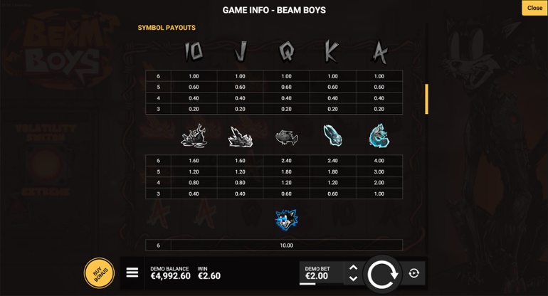 Beam Boys slot full paytable