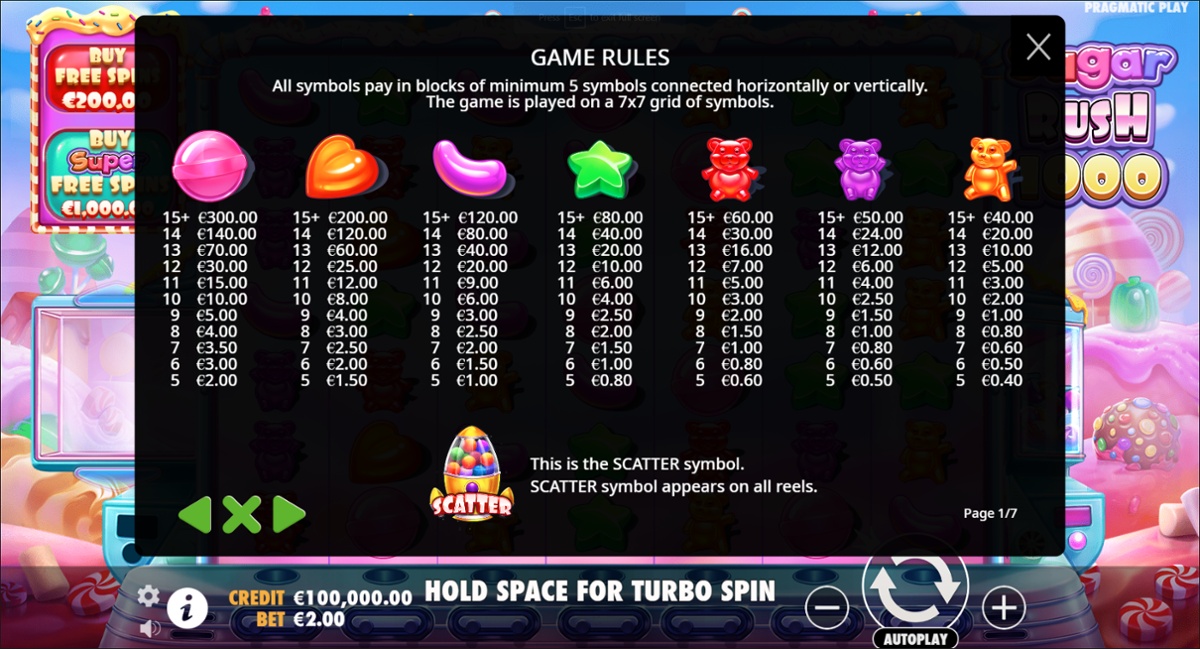 Sugar Rush 1000 full paytable