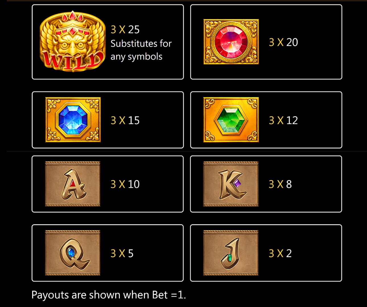 Fortune Gems slot paytable