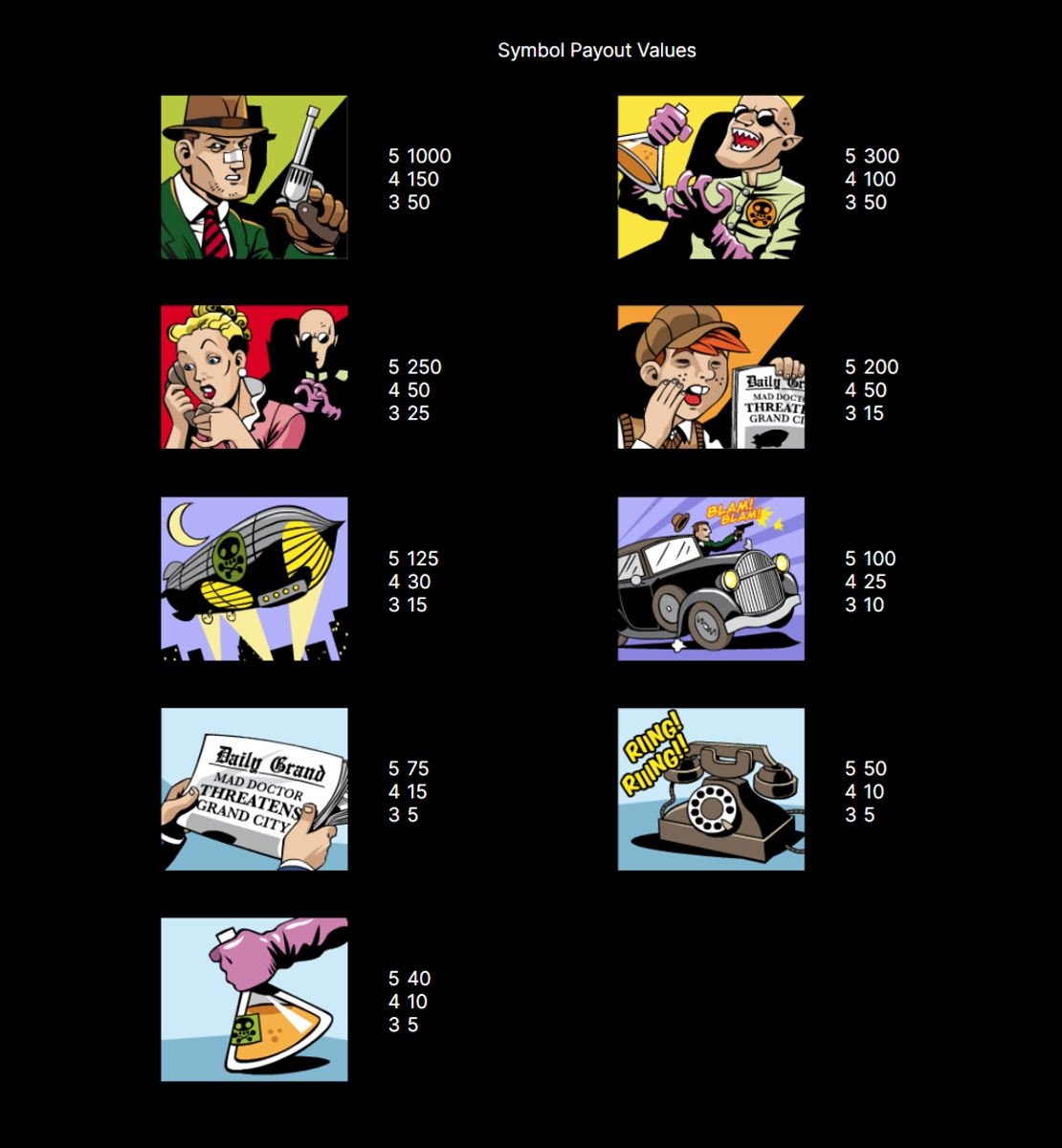 Jack Hammer slot paytable