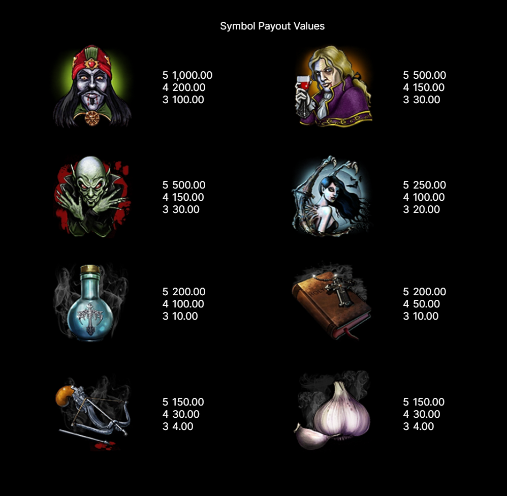 Blood Suckers paytable