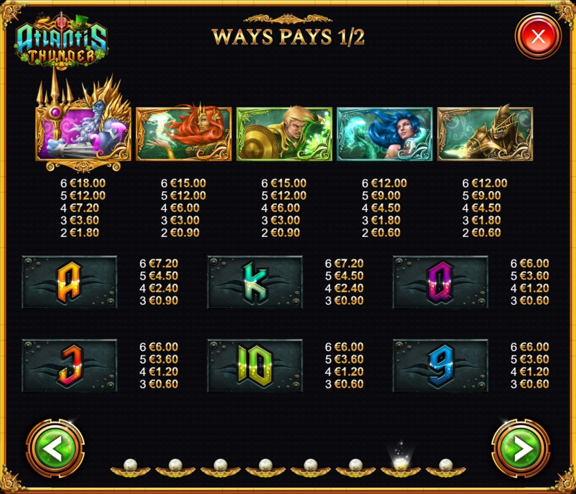 Atlantis Thunder: St. Patrick's Day paytable