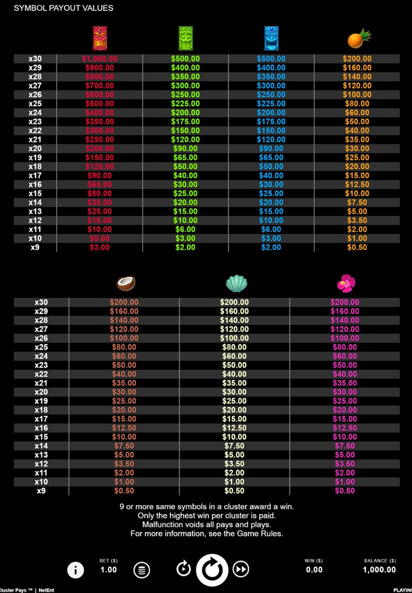 Aloha! Cluster Pays paytable