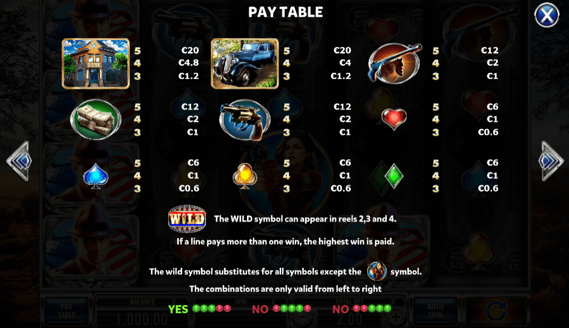 Bonnie & Clyde paytable