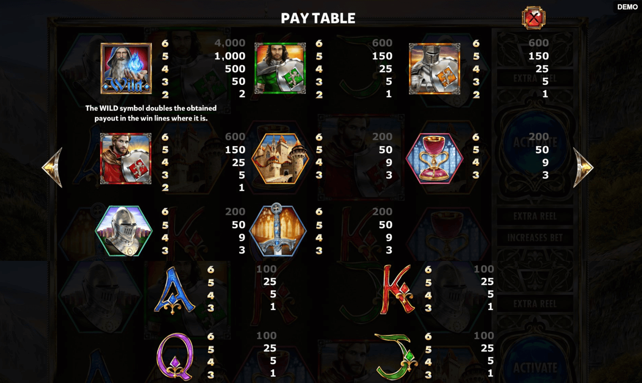 Knights paytable