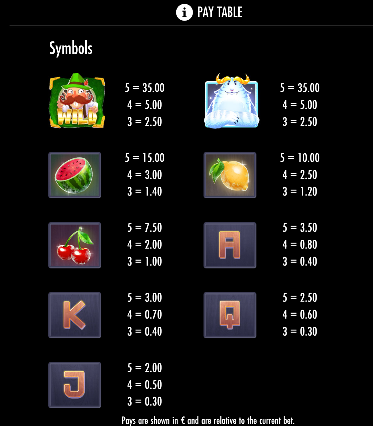 Yeti Battle of Greenhat Peak paytable