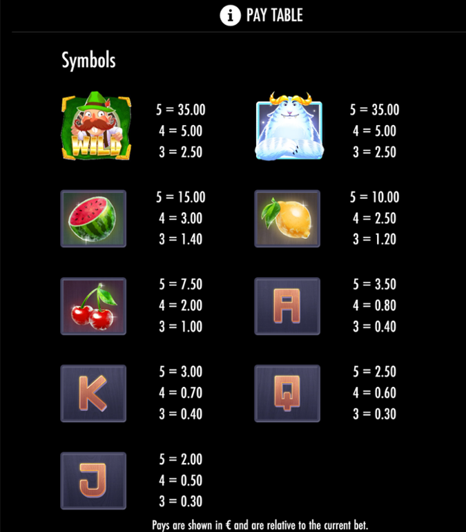 Yeti Battle of Greenhat Peak paytable