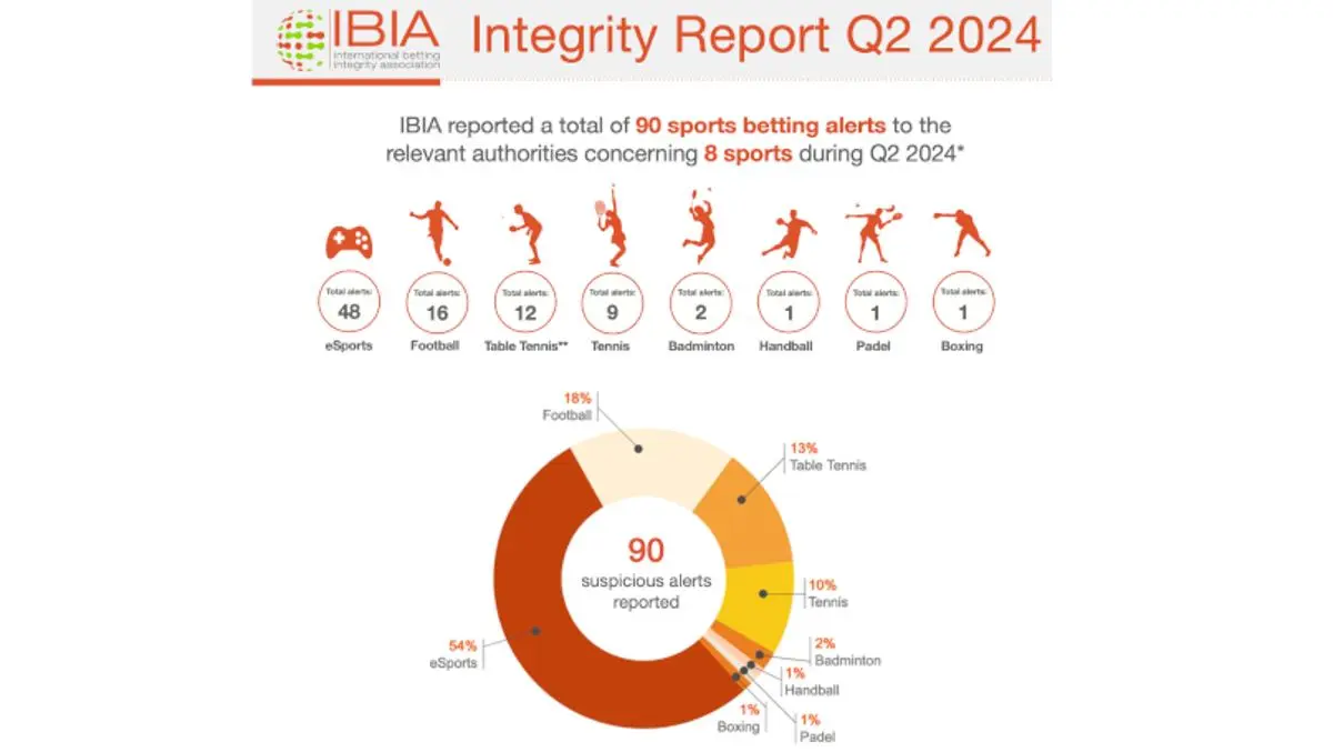 IBIA integrity report Q2 2024