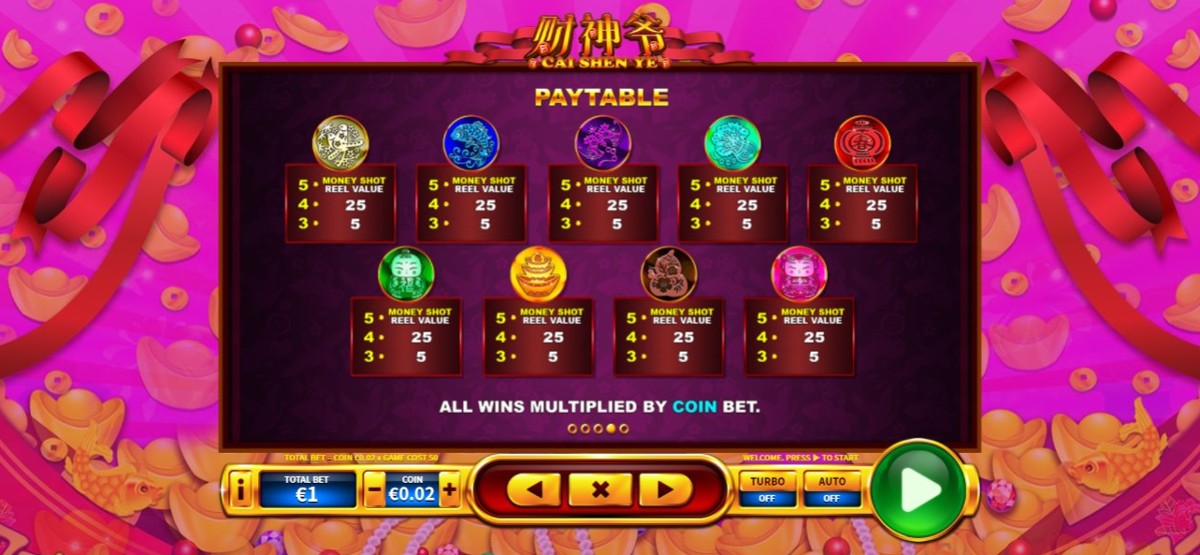 Cai Shen Ye paytable