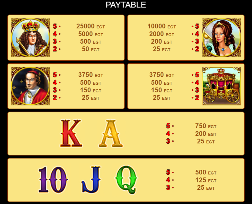 Versailles Gold paytable