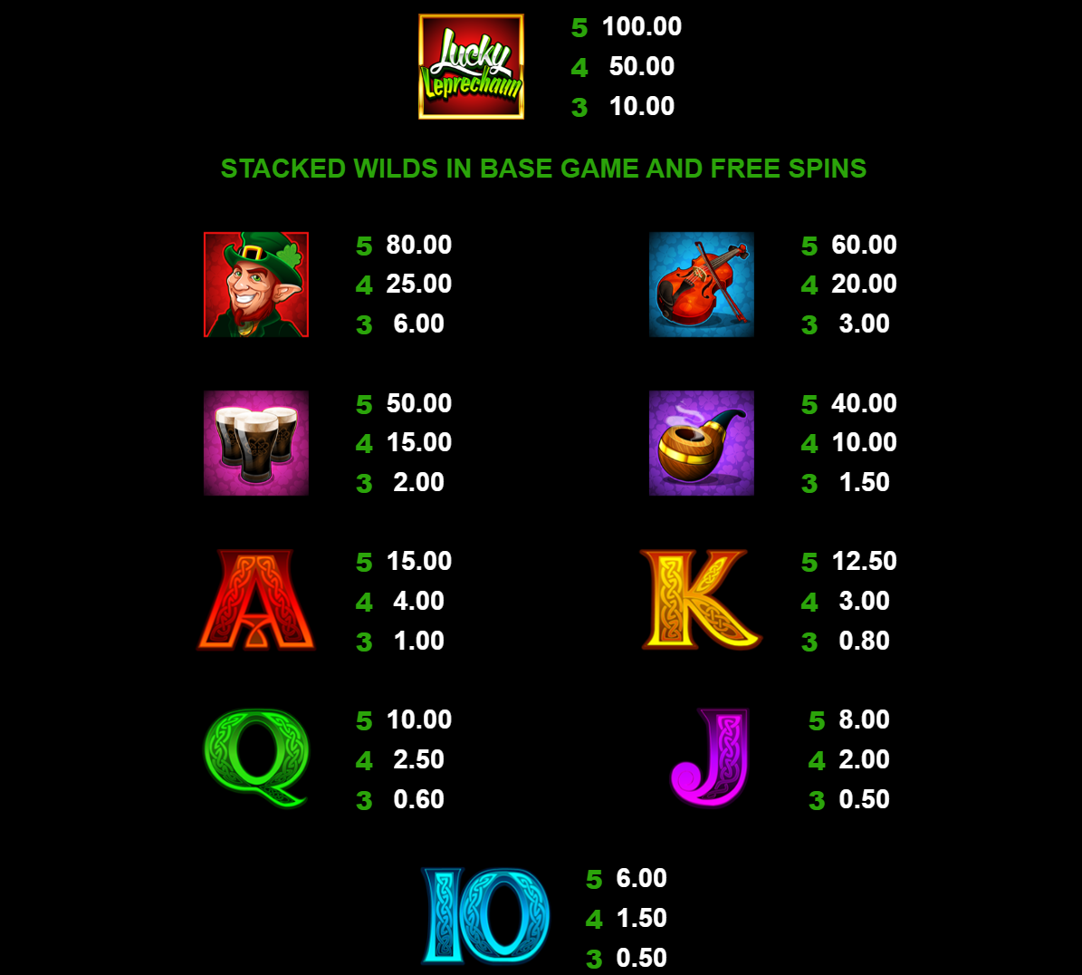 Lucky Leprechaun paytable