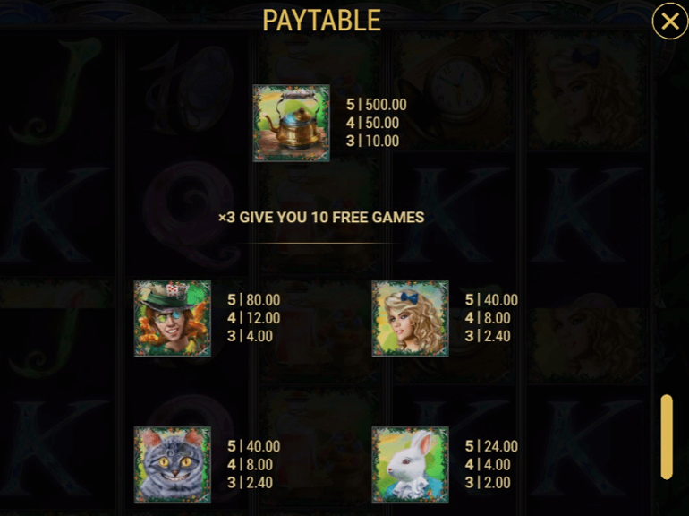 Alice in Wonderland paytable