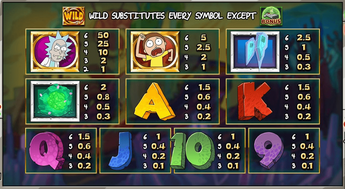 Rickand Morty Megaways paytable